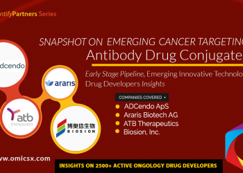 Antibody Drug Conjugates