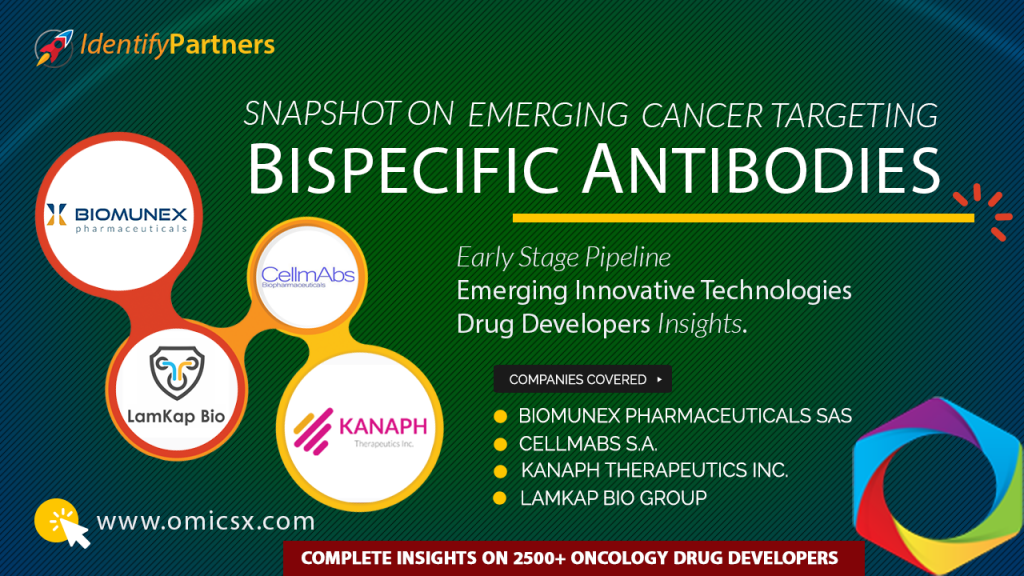 Bispecific Antibodies Drug Discovery & Development Insights by OmicsX