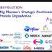 The TPD Revolution: Ranking Big Pharma’s Strategic Positioning in Targeted Protein Degradation